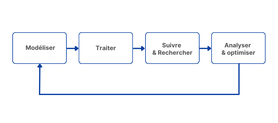 Gestion Electronique de courriers entrants et sortants, workflow, flux de courriers 